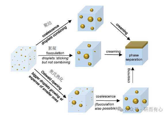 制备方法、失稳机理与应用场景分享开元棋牌app解锁纳米乳液技术:(图1) 制备方法、失稳机理与应用场景分享开元棋牌app解锁纳米乳液技术:(图1)