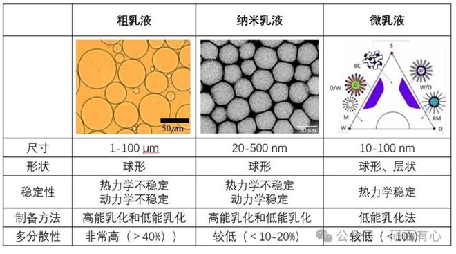 制备方法、失稳机理与应用场景分享开元棋牌app解锁纳米乳液技术:(图4) 制备方法、失稳机理与应用场景分享开元棋牌app解锁纳米乳液技术:(图4)