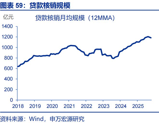 2026年财政货币政策展望开元棋牌app申万宏源(图4)