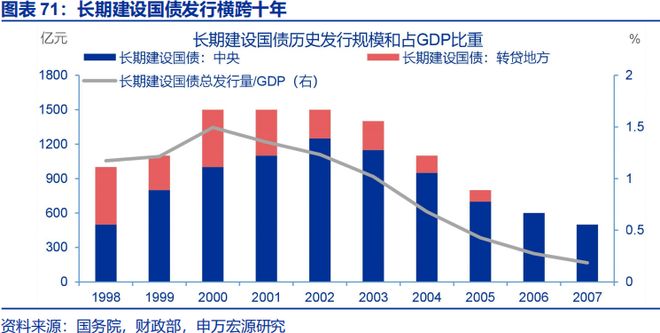 2026年财政货币政策展望开元棋牌app申万宏源(图6)