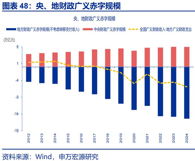 2026年财政货币政策展望开元棋牌app申万宏源(图10)