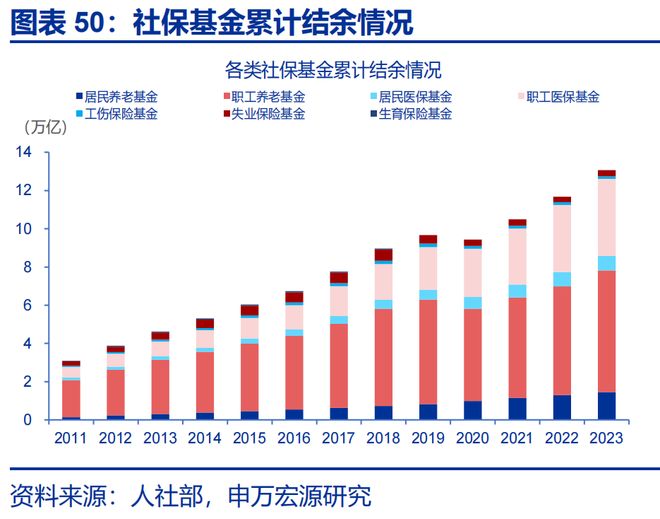 2026年财政货币政策展望开元棋牌app申万宏源(图9)