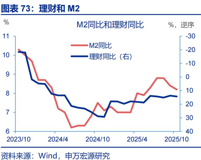 2026年财政货币政策展望开元棋牌app申万宏源(图8)