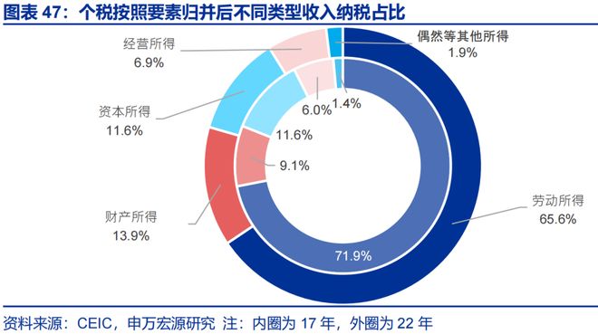 2026年财政货币政策展望开元棋牌app申万宏源(图7)