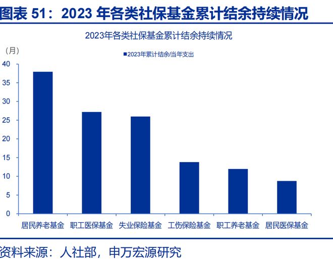2026年财政货币政策展望开元棋牌app申万宏源(图13)
