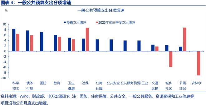2026年财政货币政策展望开元棋牌app申万宏源(图11)