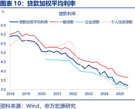 2026年财政货币政策展望开元棋牌app申万宏源(图15)