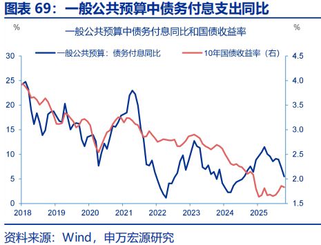 2026年财政货币政策展望开元棋牌app申万宏源(图14)