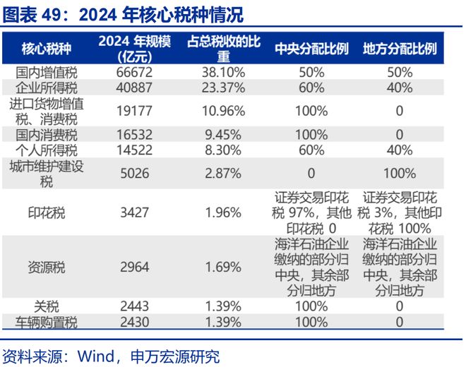 2026年财政货币政策展望开元棋牌app申万宏源(图17)