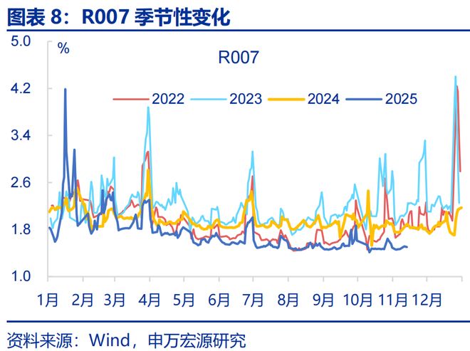 2026年财政货币政策展望开元棋牌app申万宏源(图19)