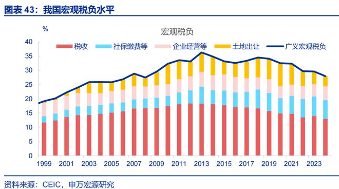2026年财政货币政策展望开元棋牌app申万宏源(图18)