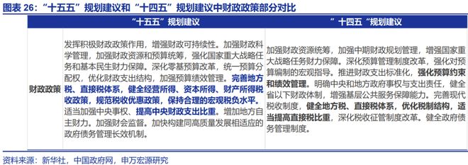 2026年财政货币政策展望开元棋牌app申万宏源(图21)