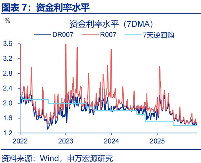 2026年财政货币政策展望开元棋牌app申万宏源(图30)