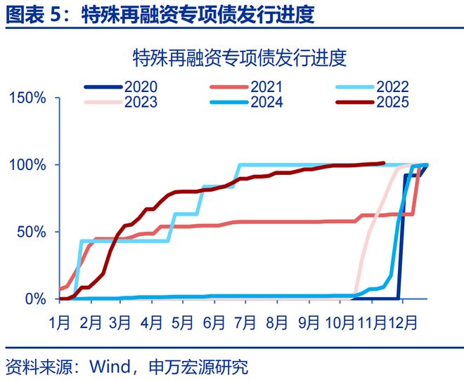 2026年财政货币政策展望开元棋牌app申万宏源(图27)