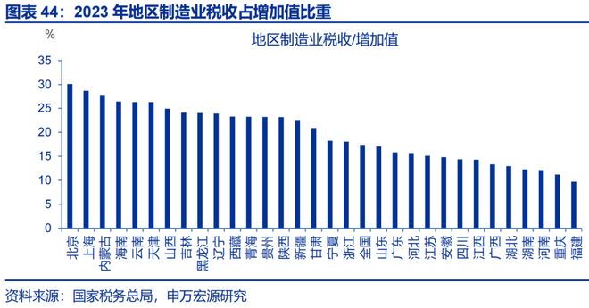 2026年财政货币政策展望开元棋牌app申万宏源(图31)