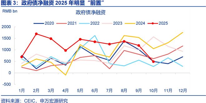 2026年财政货币政策展望开元棋牌app申万宏源(图32)