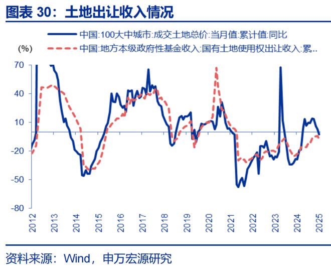 2026年财政货币政策展望开元棋牌app申万宏源(图33)