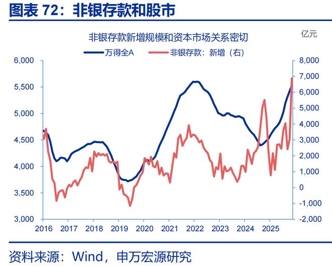 2026年财政货币政策展望开元棋牌app申万宏源(图39)