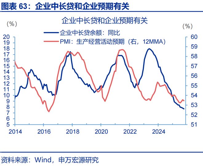 2026年财政货币政策展望开元棋牌app申万宏源(图45)