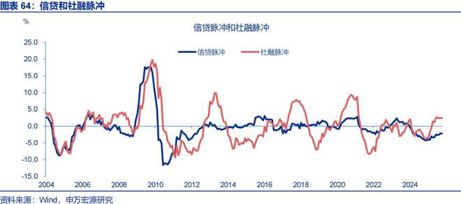 2026年财政货币政策展望开元棋牌app申万宏源(图49)