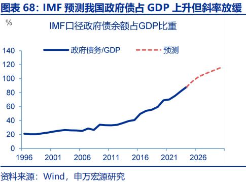 2026年财政货币政策展望开元棋牌app申万宏源(图48)
