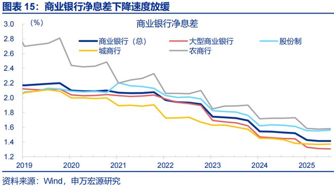 2026年财政货币政策展望开元棋牌app申万宏源(图52)