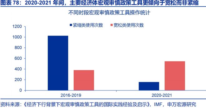 2026年财政货币政策展望开元棋牌app申万宏源(图53)