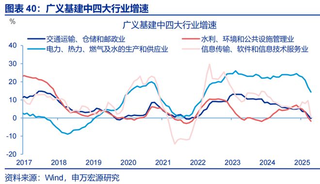 2026年财政货币政策展望开元棋牌app申万宏源(图51)