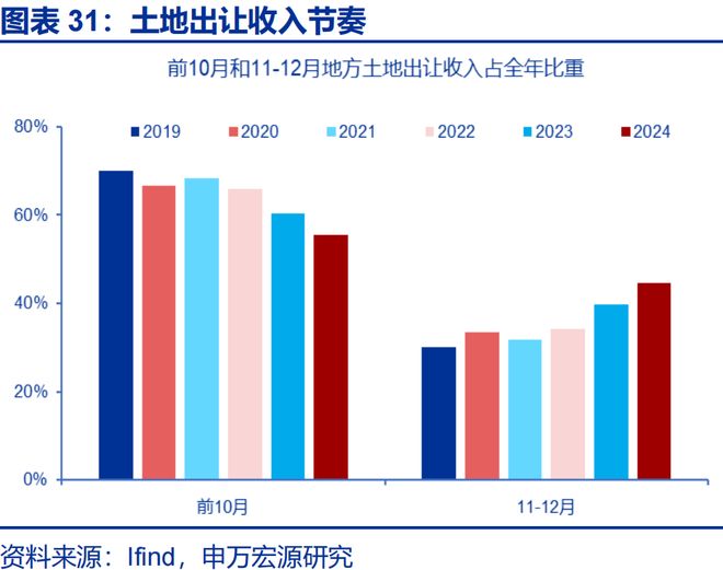 2026年财政货币政策展望开元棋牌app申万宏源(图62)