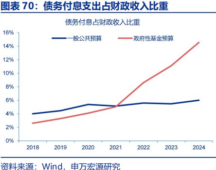 2026年财政货币政策展望开元棋牌app申万宏源(图60)