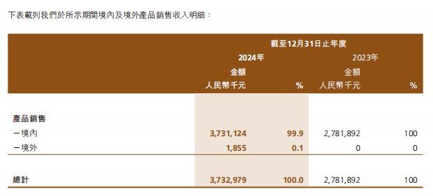 妆第一股交出上市后首份年报开元棋牌39亿！国货高端美(图4)