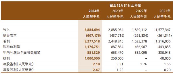 妆第一股交出上市后首份年报开元棋牌39亿！国货高端美(图5)